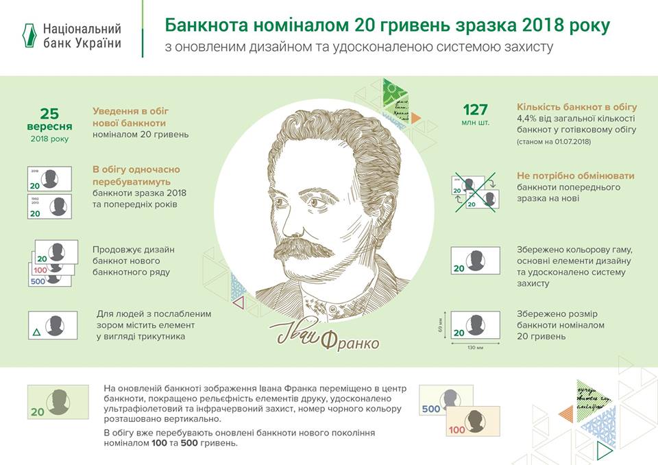 20 гривен 2018